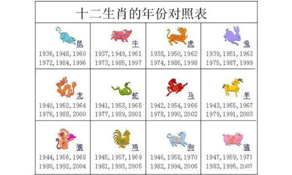 十二生肖排序年份表 十二地支和生肖的关系(生肖纪月法)