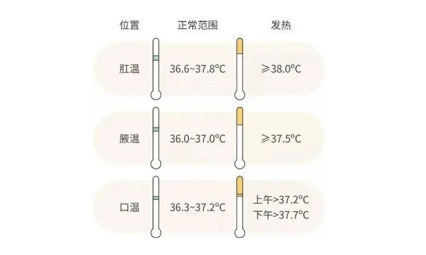 水银温度计腋下测量需要几分钟 10分钟(要甩到35度以下)