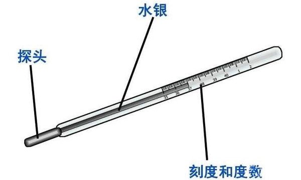 水银温度计腋下测量需要几分钟 10分钟(要甩到35度以下)