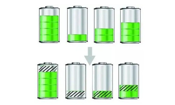 新手机第一次充电正确方法 3种方法(不需要连续充12小时)