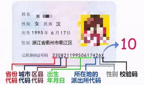 身份证号码的数字代表什么意义 4种意义(第18位是校验码)