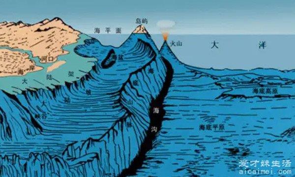 世界上最深的海沟：马里亚纳海沟，10882米，仅次于日本