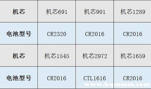 卡西欧手表型号有好几种？电池对照表来了