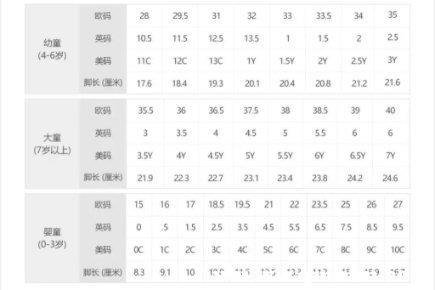 耐克1y、2y是中国的33.5码，一般是根据脚的长度