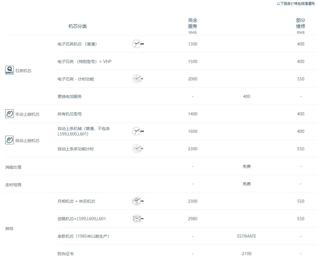 浪琴手表的保养费用一览表，你知道多少？