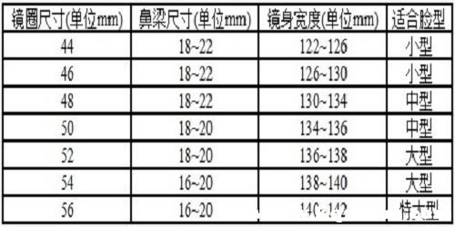 眼镜架尺寸对照表，全国统一