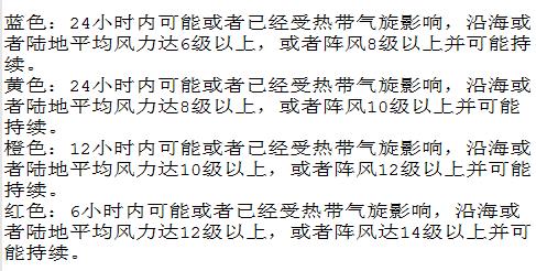 【气象灾害预警】国家台风等级由低到高的颜色依次分类