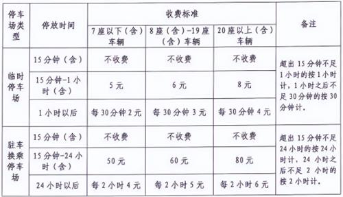 南宁机场停车场一天一夜收费50元，你知道吗？