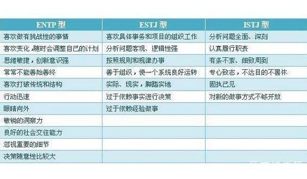 16型人格中，最可怕的人格是什么？