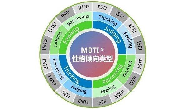 16型人格中，最可怕的人格是什么？