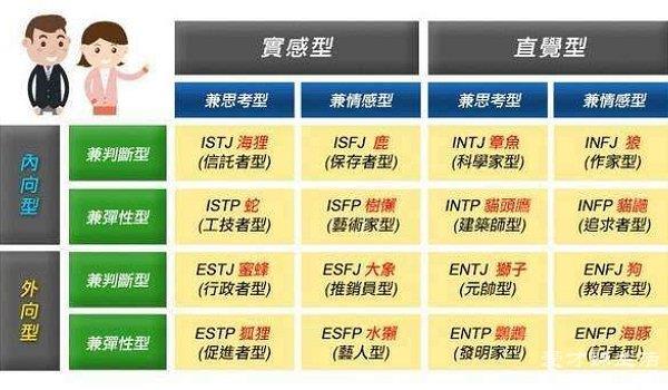 16型人格中，最可怕的人格是什么？