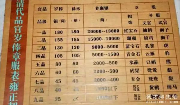 古代的一两银子相当于现在多少钱？