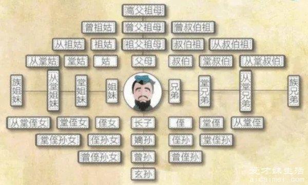 古代的株连九族，到底是哪九家牵连了九辈人？