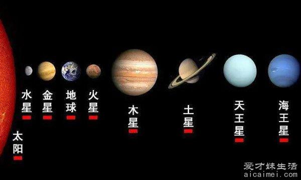 【科普】八大行星的顺序，你知道吗？