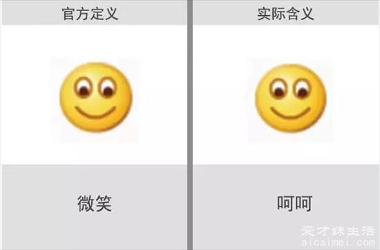 微信表情包的意思图解，你知道多少？
