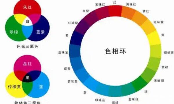 生活中的三原色是哪三种颜色？