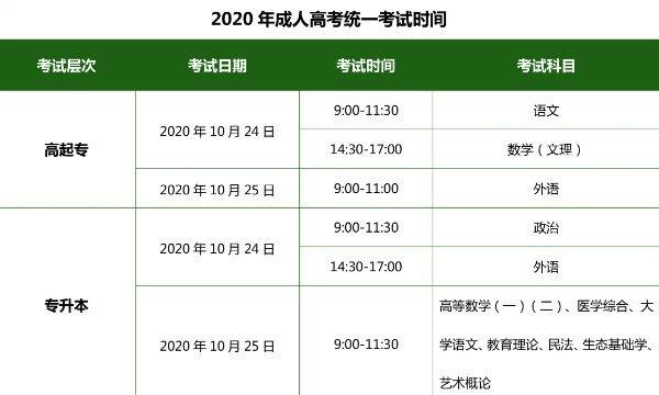 成人高考报名和考试时间，你准备好了吗？