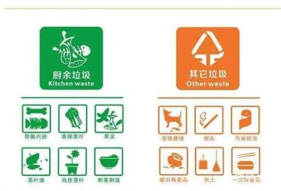 垃圾桶分类的颜色和标志，你知道吗？