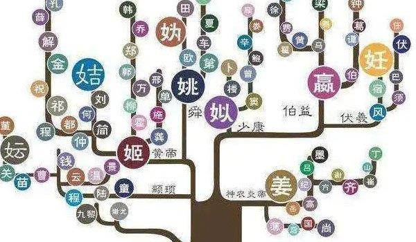 你知道中国人口最少的姓氏是什么吗？