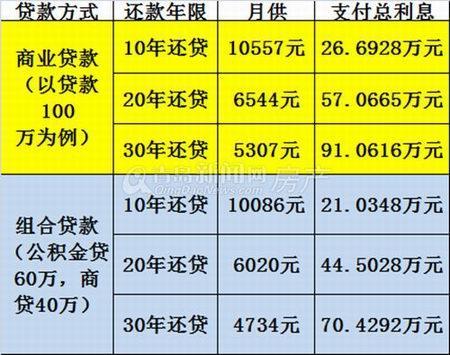 贷款20万利息一年多少钱？计算公式和注意事项