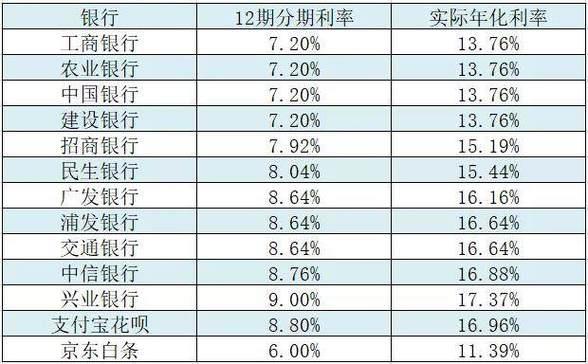 0.04%日利率是多少？