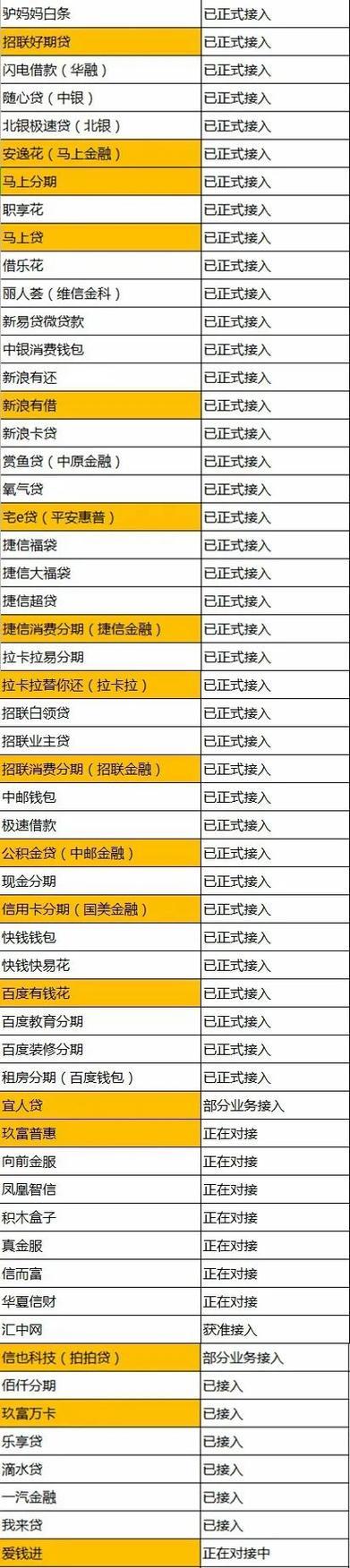 征信非常花也能下款的贷款平台，这几家你值得了解