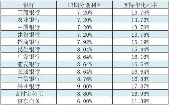 年化利率10%是多少利息？计算方法和公式介绍