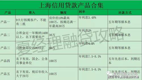 中德银行住房储蓄贷款，低利率高额度，助您圆梦