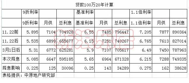 100万房贷20年月供多少钱？2023年最新计算方法