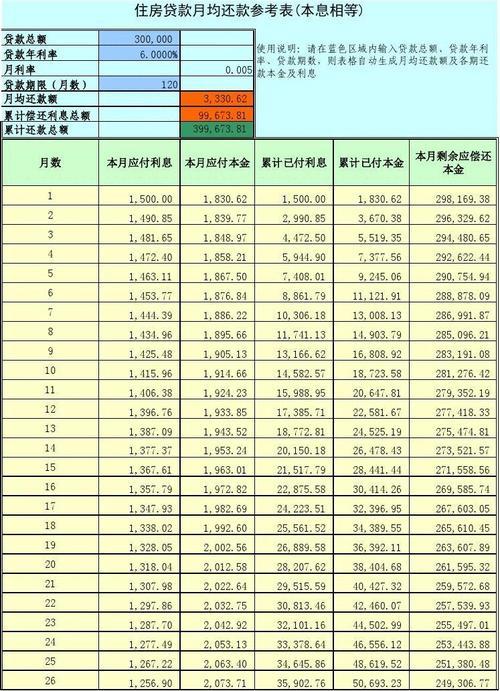 40万贷款20年月供多少？计算方法及影响因素解析