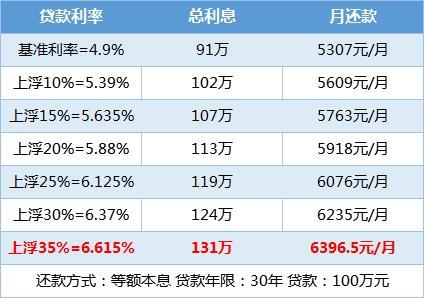 100万房贷30年利息计算公式，帮你快速算出还款成本