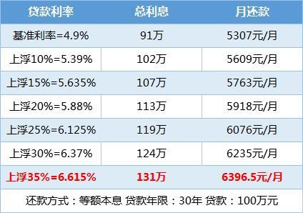 100万房贷30年利息计算公式，帮你快速算出还款成本