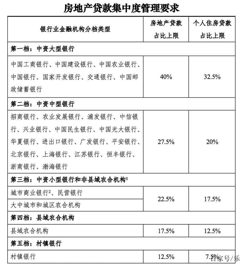 普通人银行贷款10万，需要满足哪些条件？