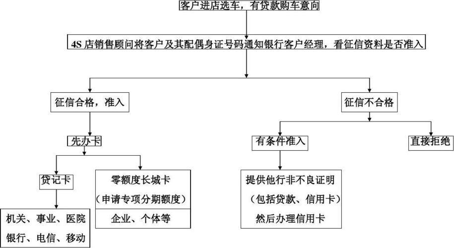 易鑫车抵押贷款流程详解，最快当天放款