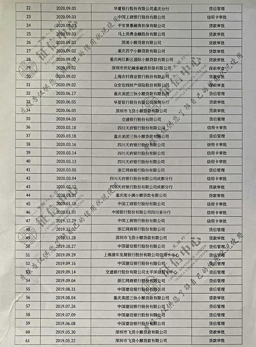 不查征信和负债的正规贷款有哪些？