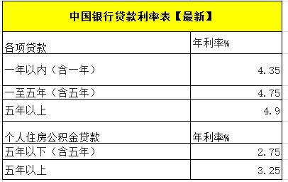 贷款10万一年利息多少？计算方法及影响因素