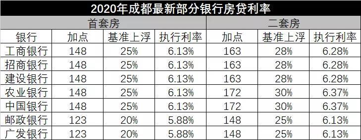 房贷贷多少年比较合算？