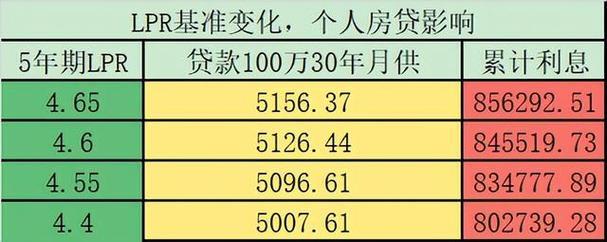 房贷一般加多少个基点？影响因素有哪些？