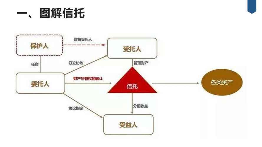 信托基金是什么？投资信托的定义、特点和优势
