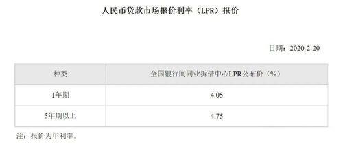 LPR浮动利率和固定利率选哪个？看完这篇文章就知道了