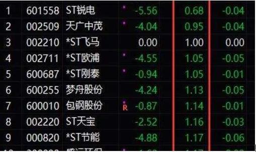 股票DR开头是什么意思？新手必看！