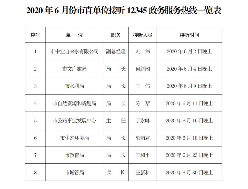 市长热线12345工作时间是多少？