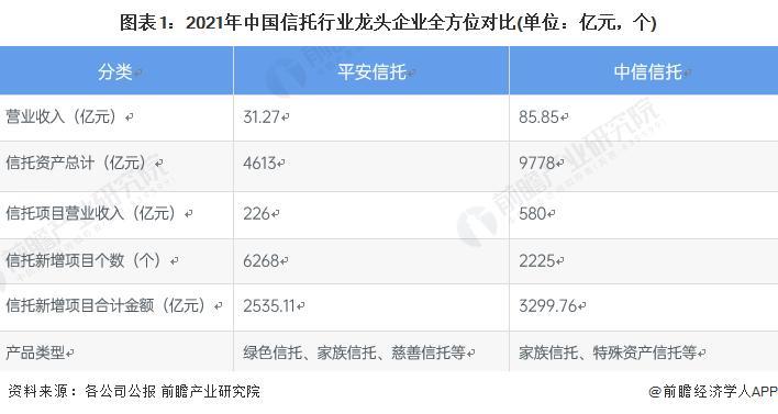 2023年排名前十的信托公司出炉，平安信托蝉联榜首