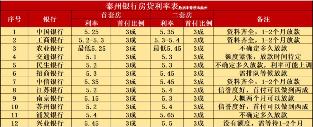 2023年最新首套房贷款利率，你知道吗？