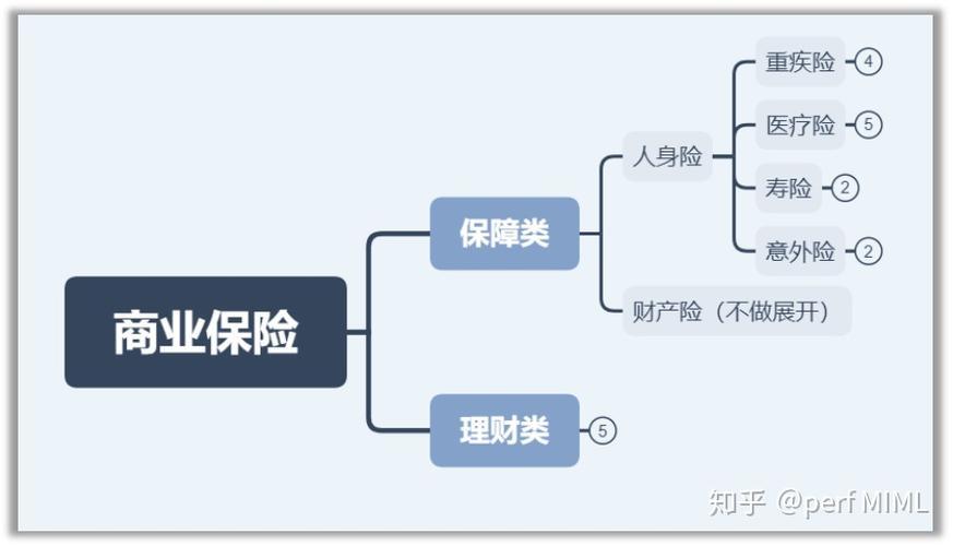 商业保险是什么？了解商业保险的定义、分类和作用