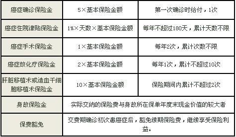 生存金是什么？生存金的领取条件和作用