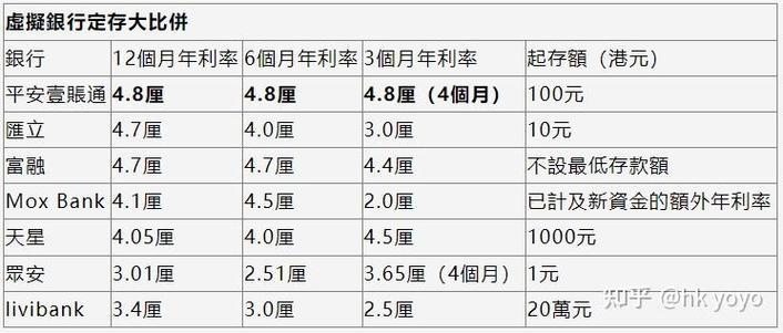 8厘利息是多少？