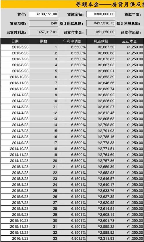30万贷款20年月供明细表，一目了然