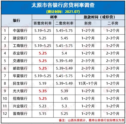 2023年11月房贷利率最新解读：首套房利率4.25%二套房利率5.25%