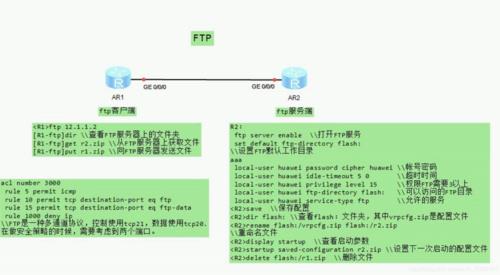 FTP是什么？文件传输协议的定义、作用和使用方法